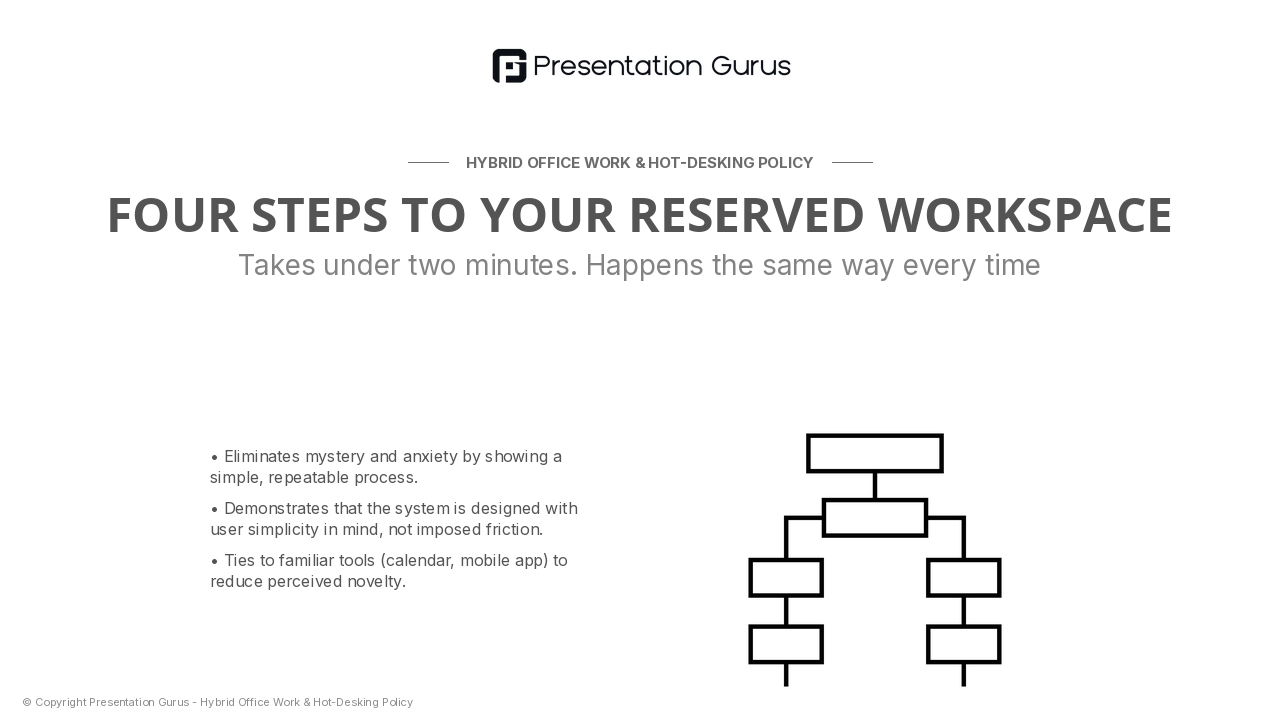 The Reservation System: How It Works in Practice
