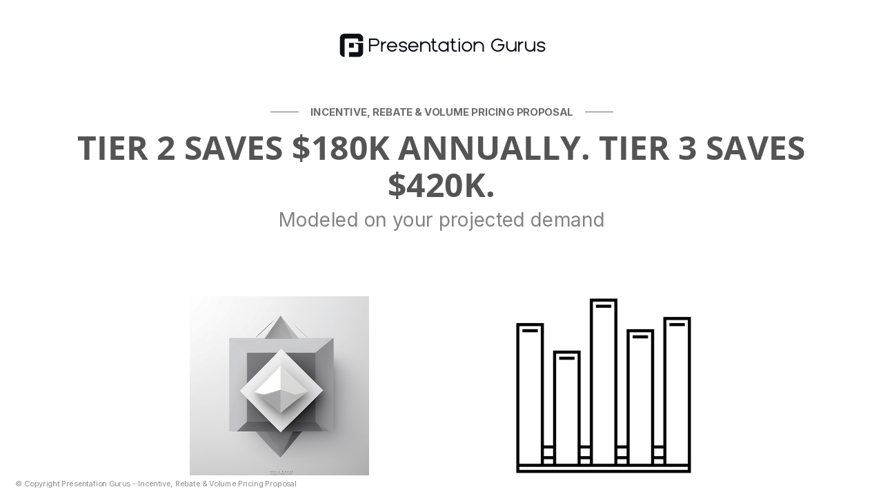 Cost Savings at Each Volume Threshold