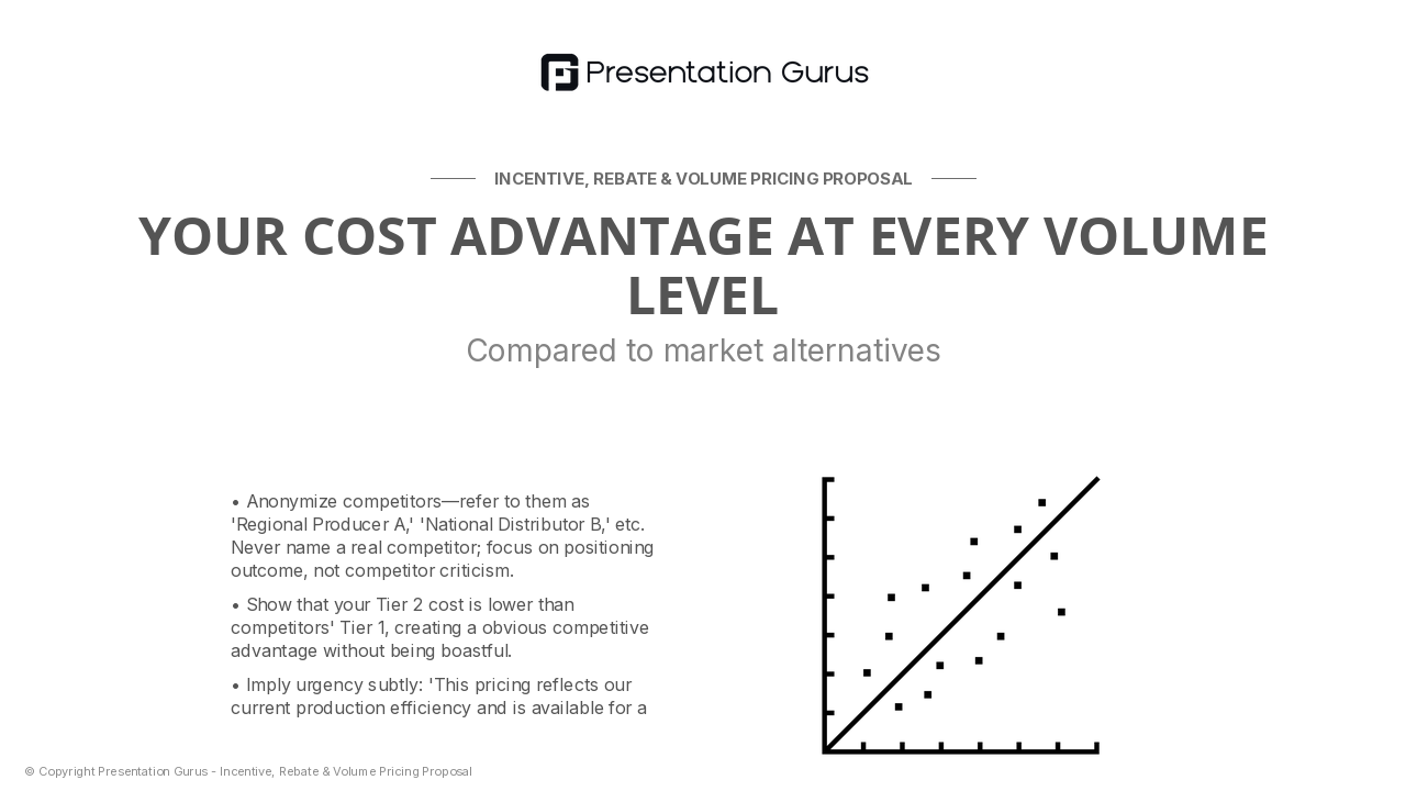 Competitive Benchmarking
