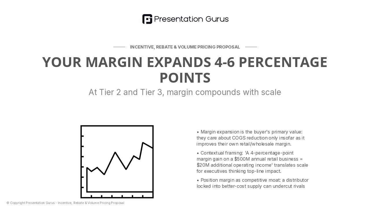 Margin Acceleration Across Tiers