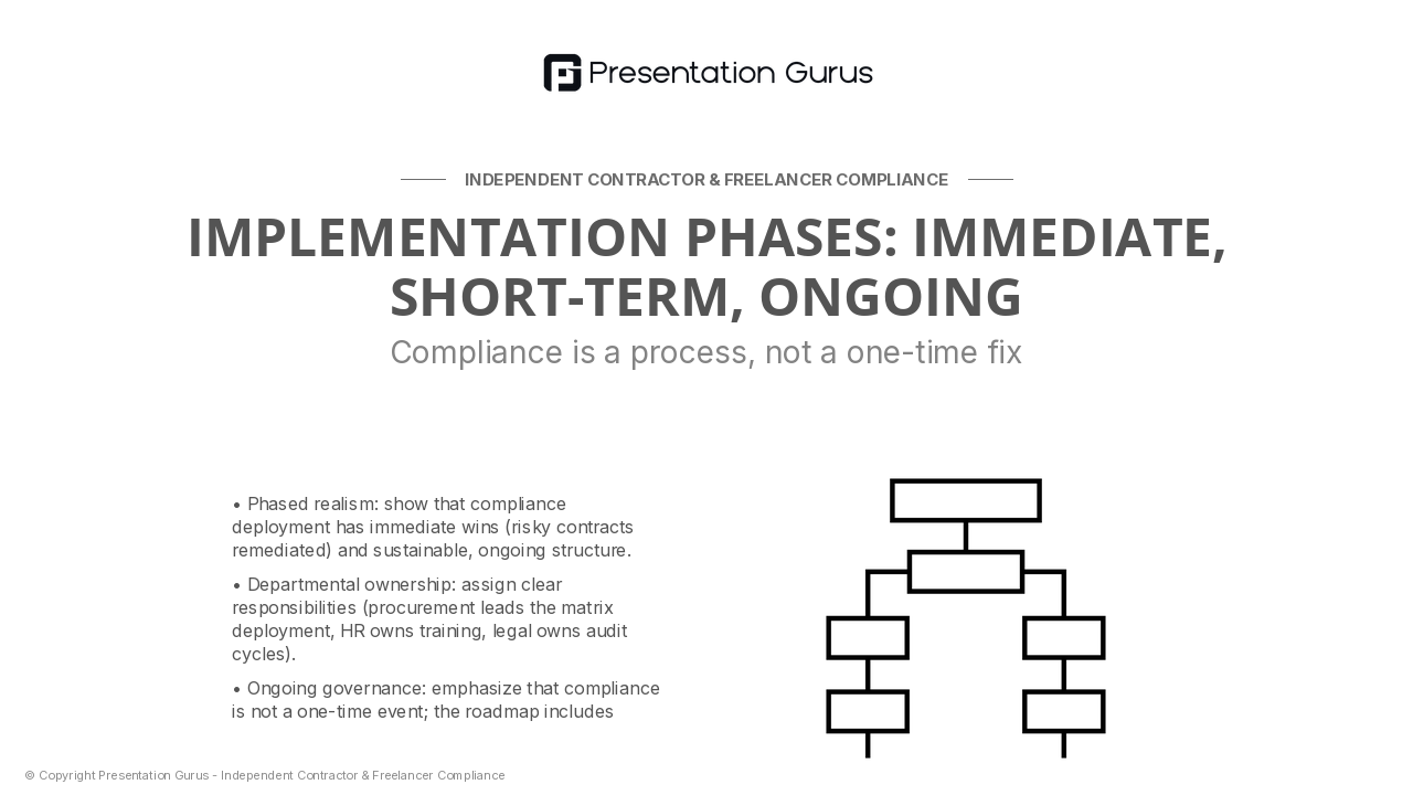 Implementation Roadmap