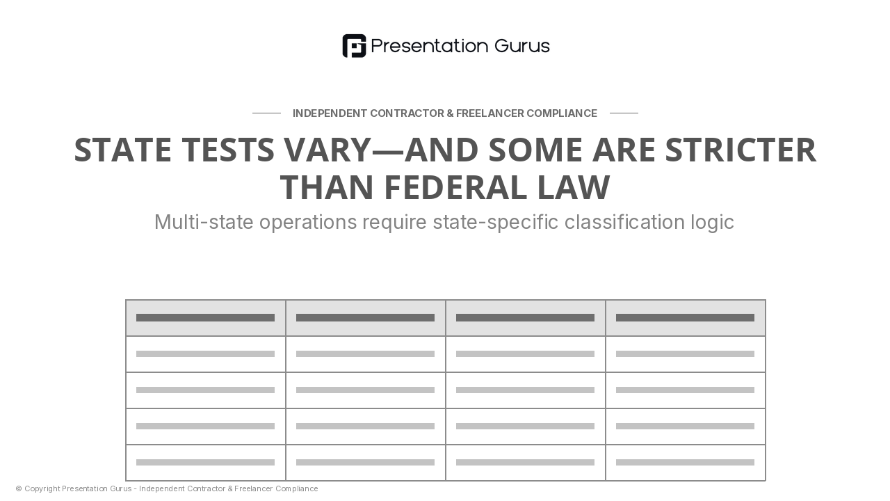 State-Level Complexity