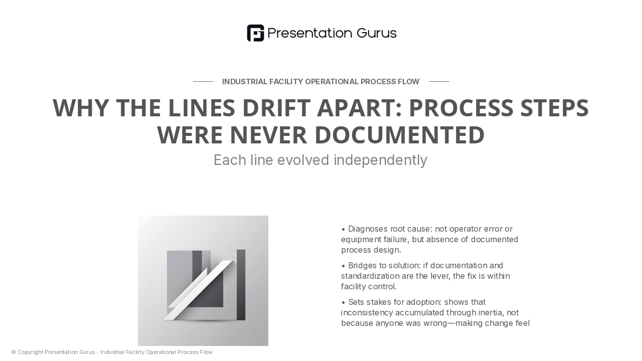 The Root Causes: Process Variation & Sensor Misalignment