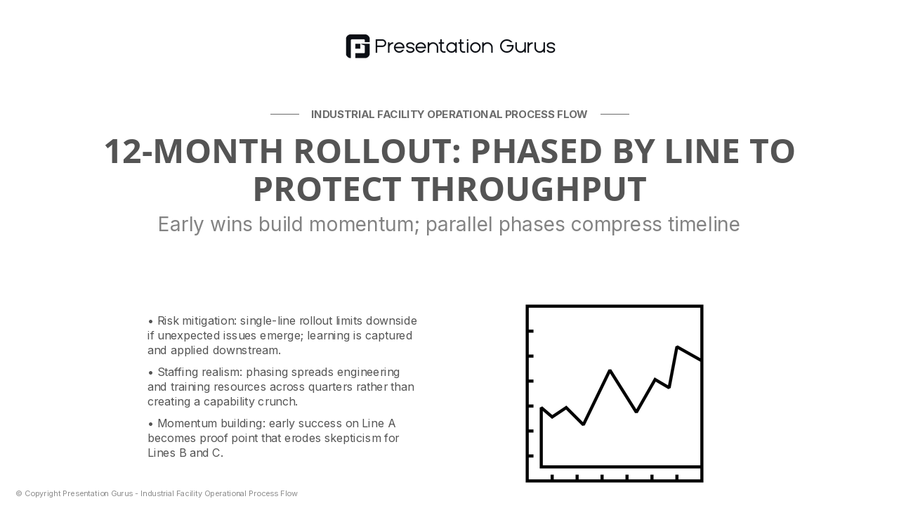 Rollout Sequence & Change Management