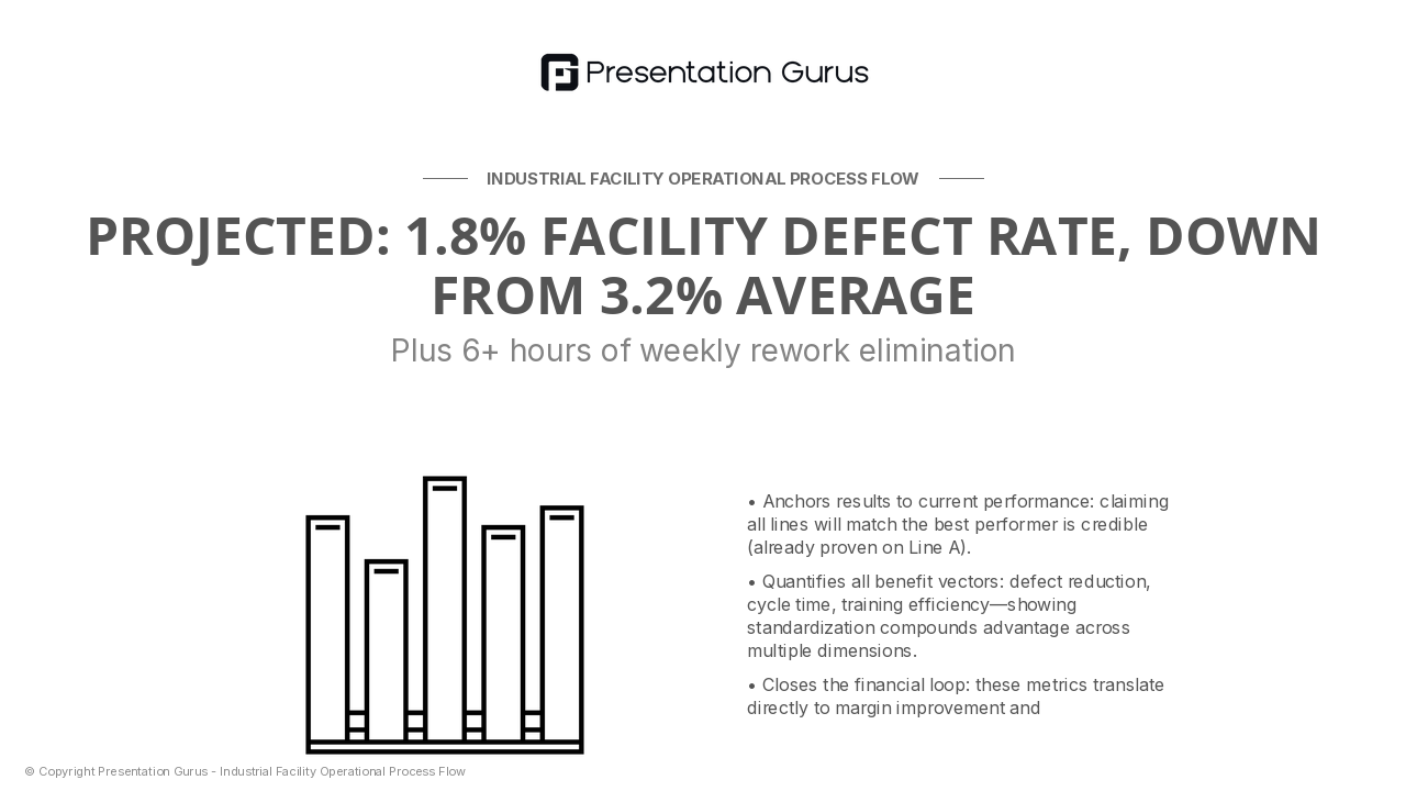 Expected Outcomes: Defect Reduction & Throughput Gains