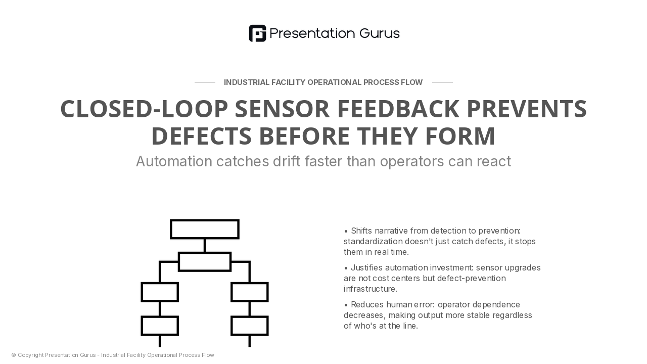 Automated Sensor Logic & Control Feedback