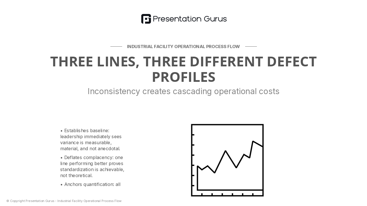 The Current State: Workflow Variability Across Our Lines