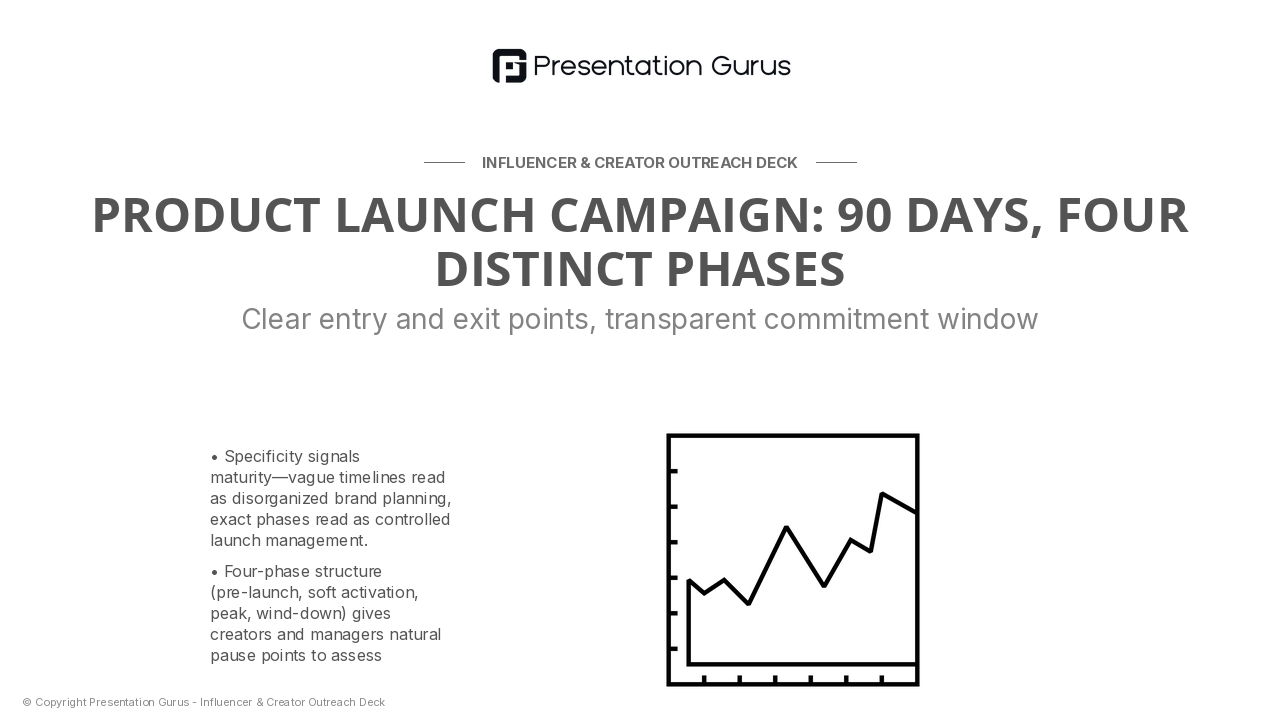 The Campaign Objective & Timeline