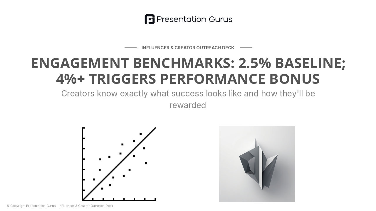 Campaign Performance Metrics & Tracking
