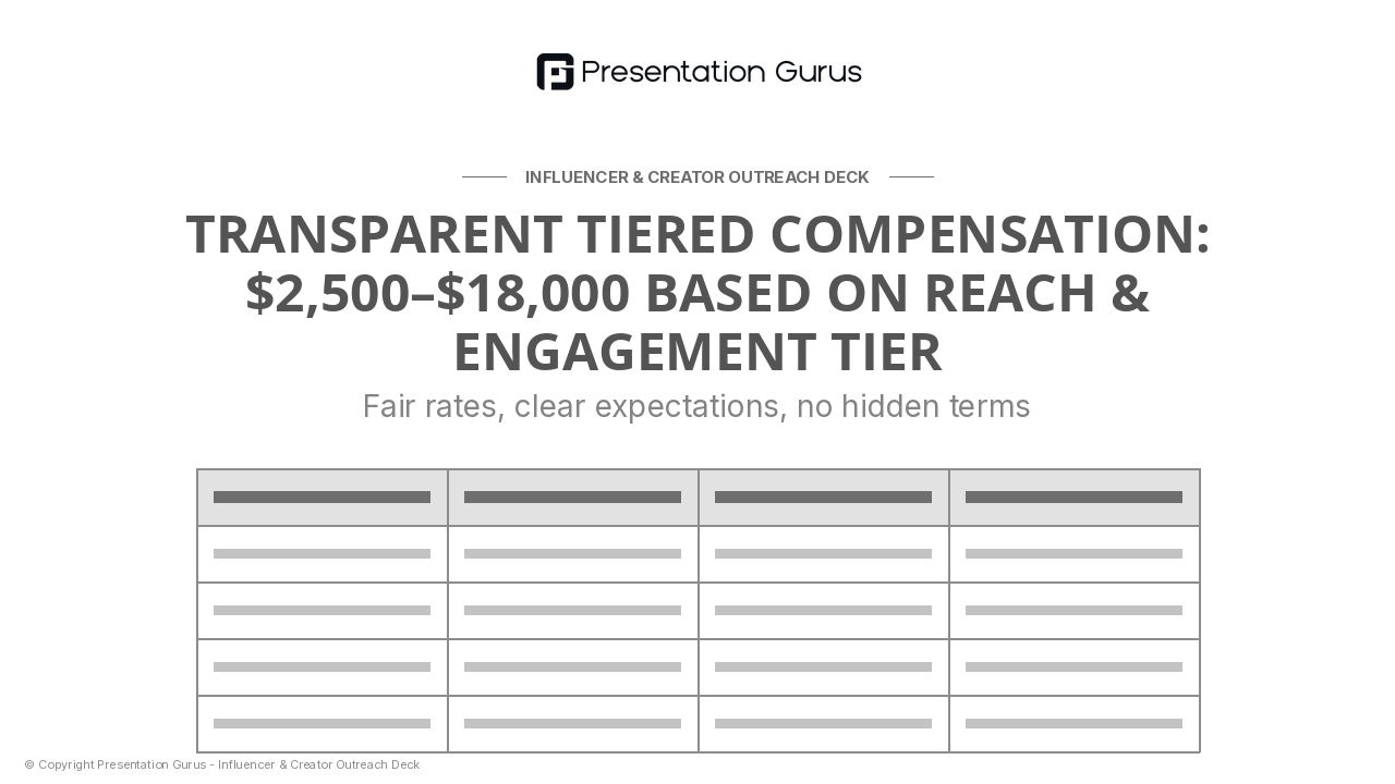Partnership Compensation & Deliverables