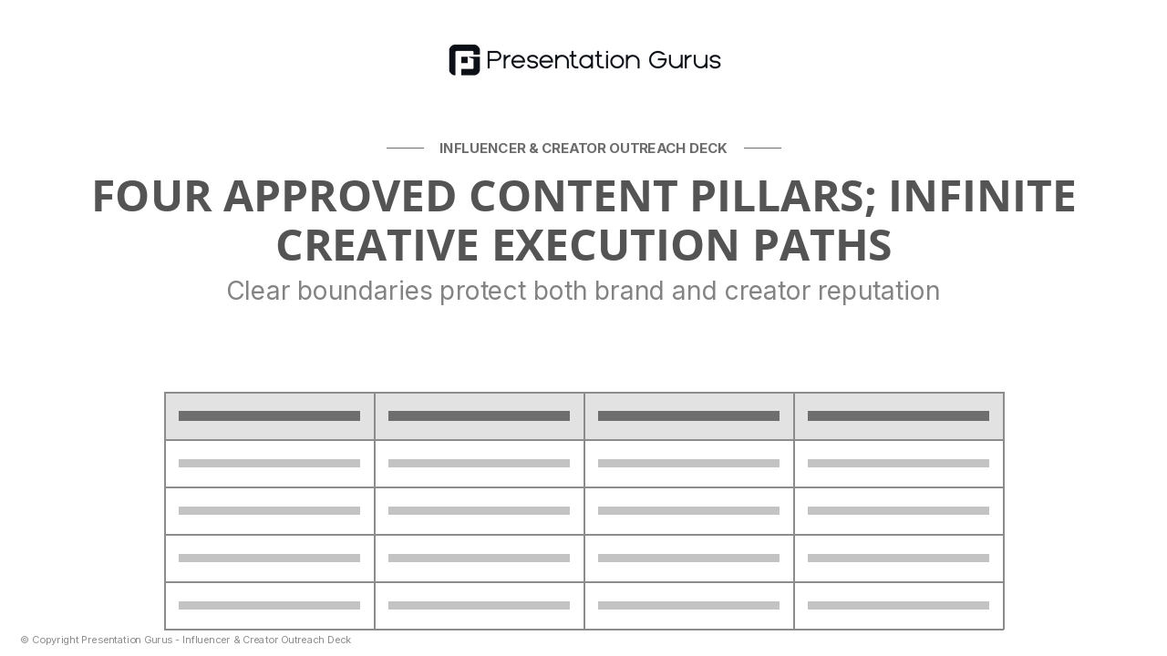 Content Pillars & Creative Boundaries
