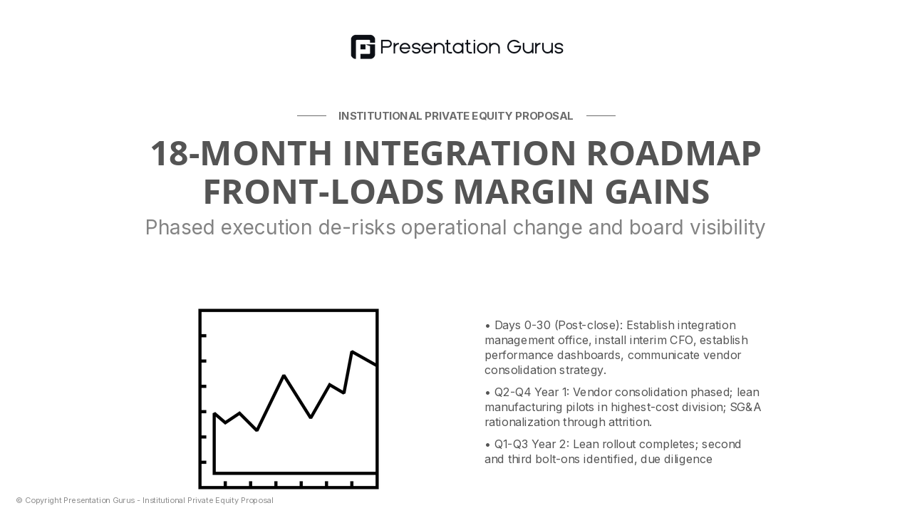 Execution Timeline & Key Milestones