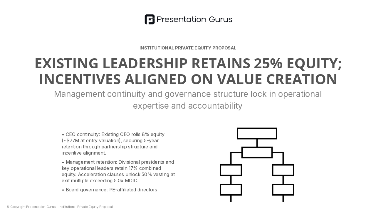 Management Team & Governance Framework