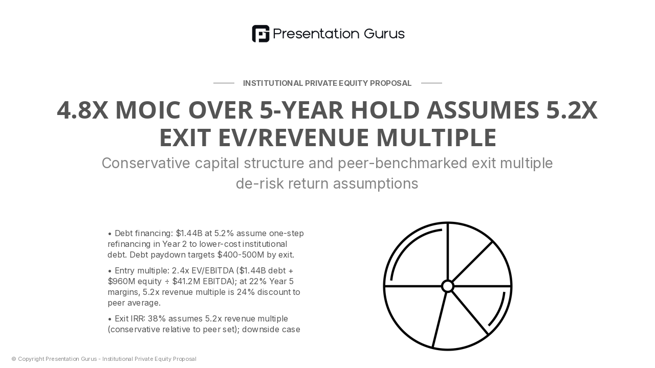Capital Structure & Returns Modeling