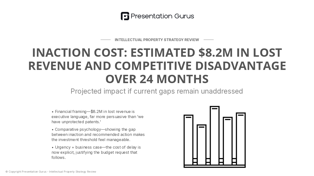 The Cost of Inaction — Market Risk Exposure