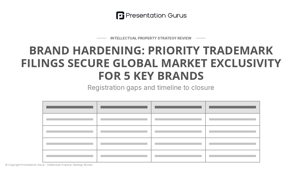 Trademark & Brand Protection Priorities