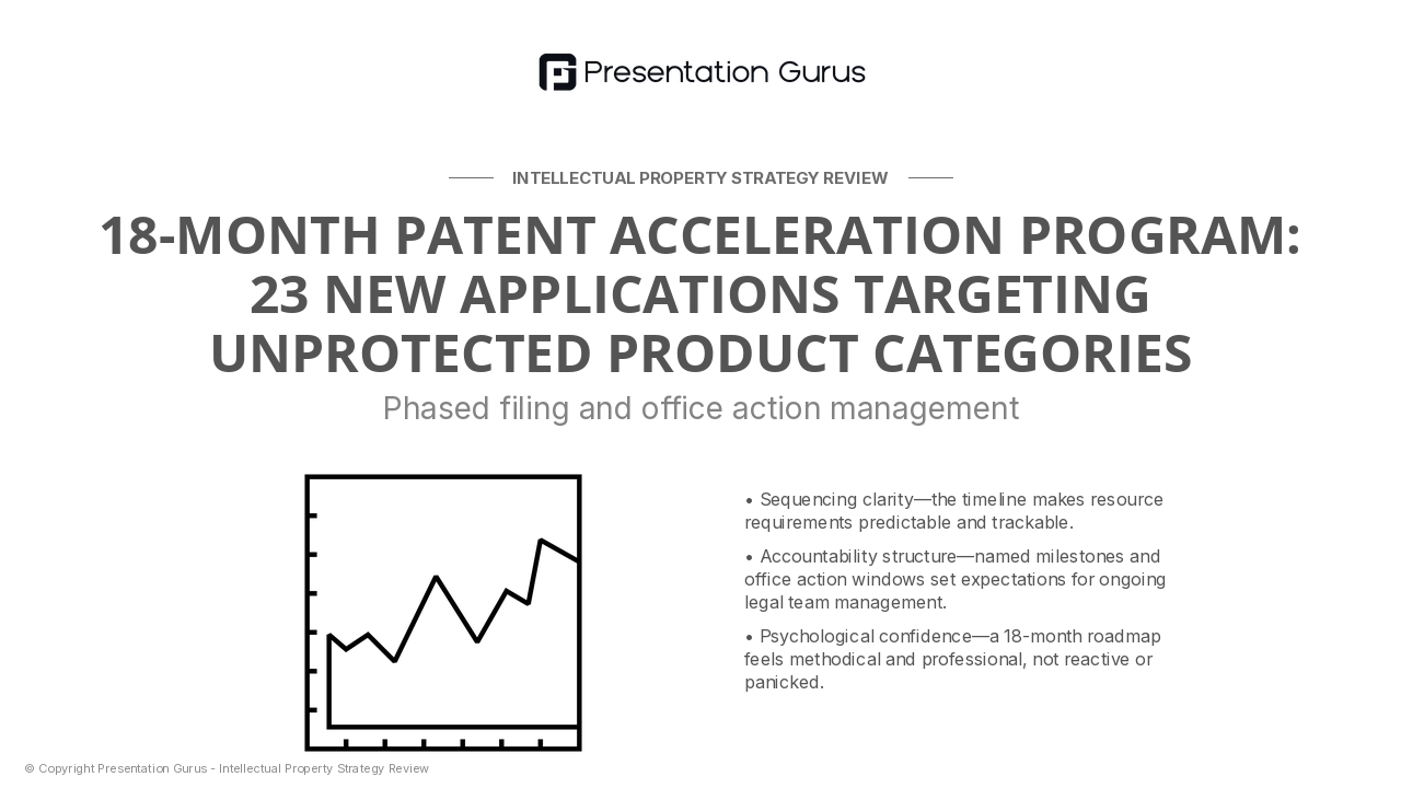 Patent Expansion Roadmap