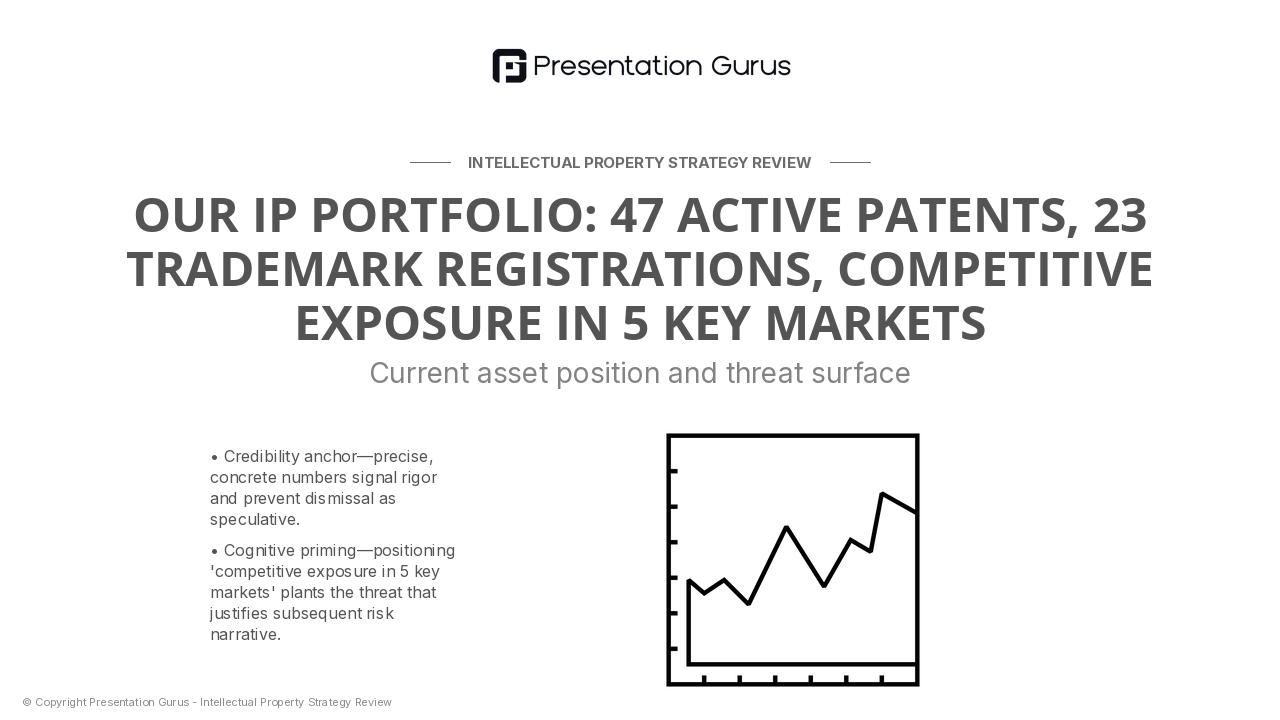 IP Portfolio Overview & Competitive Landscape