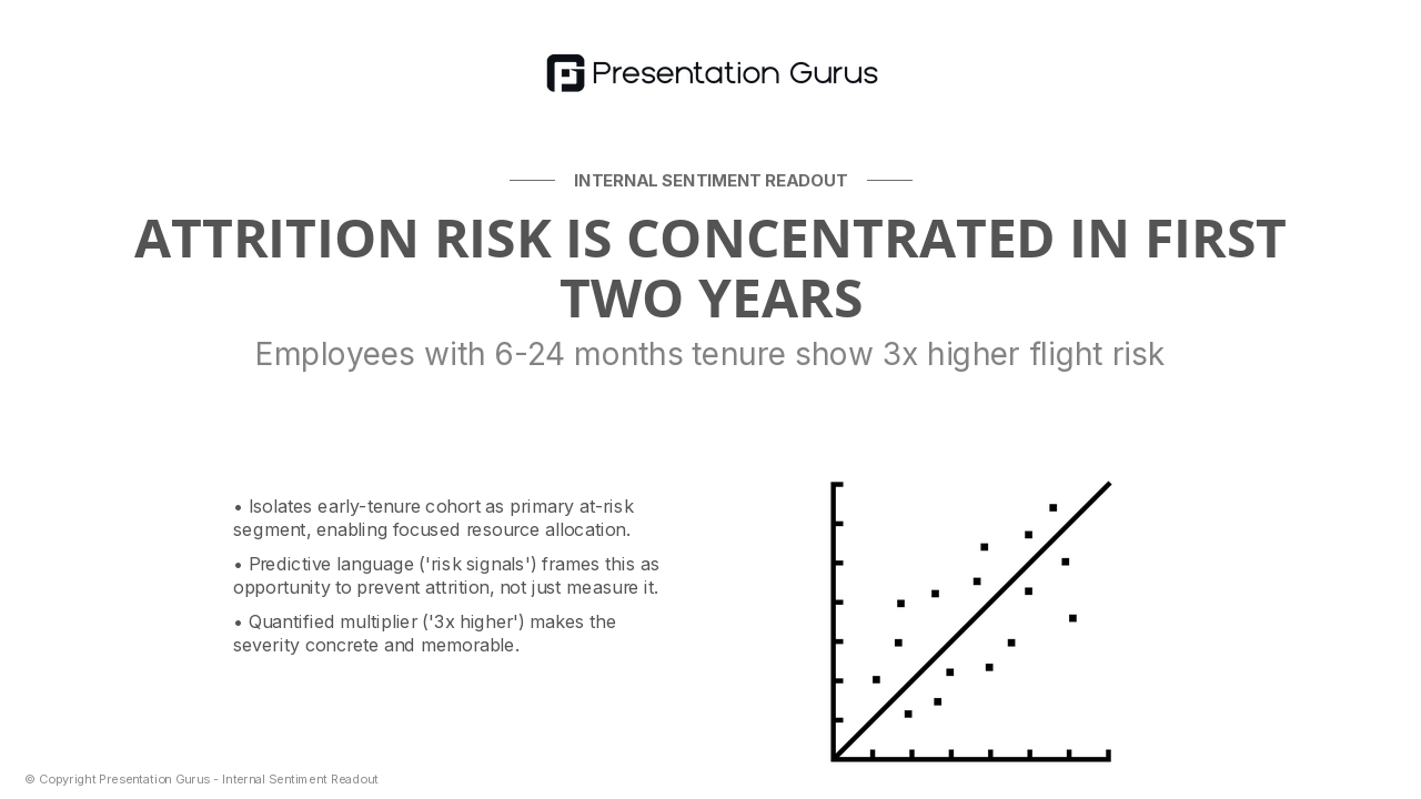 Attrition Risk Signals