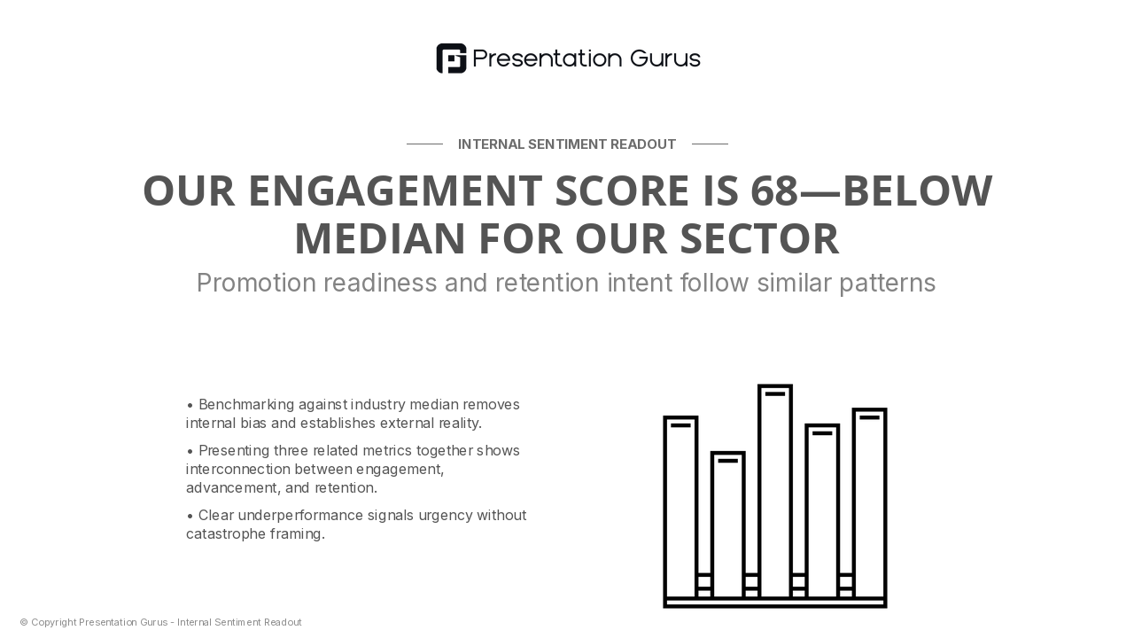 Current Engagement Landscape