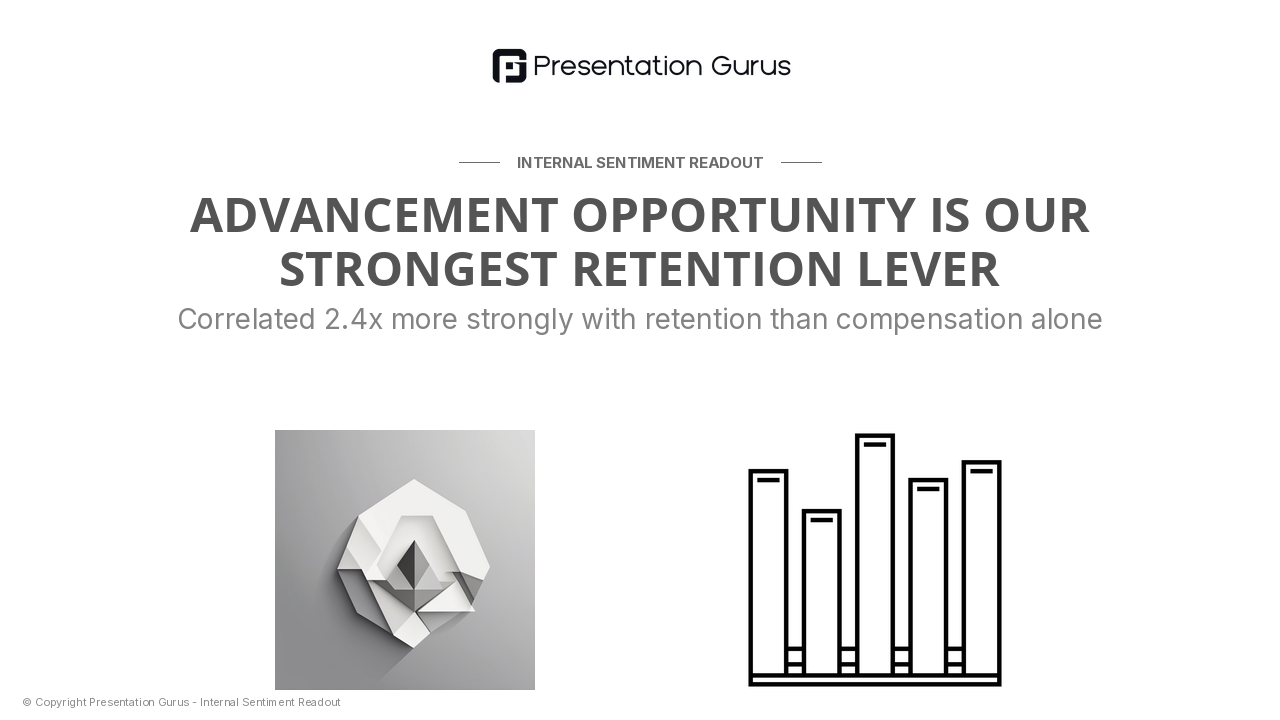Retention Driver Analysis