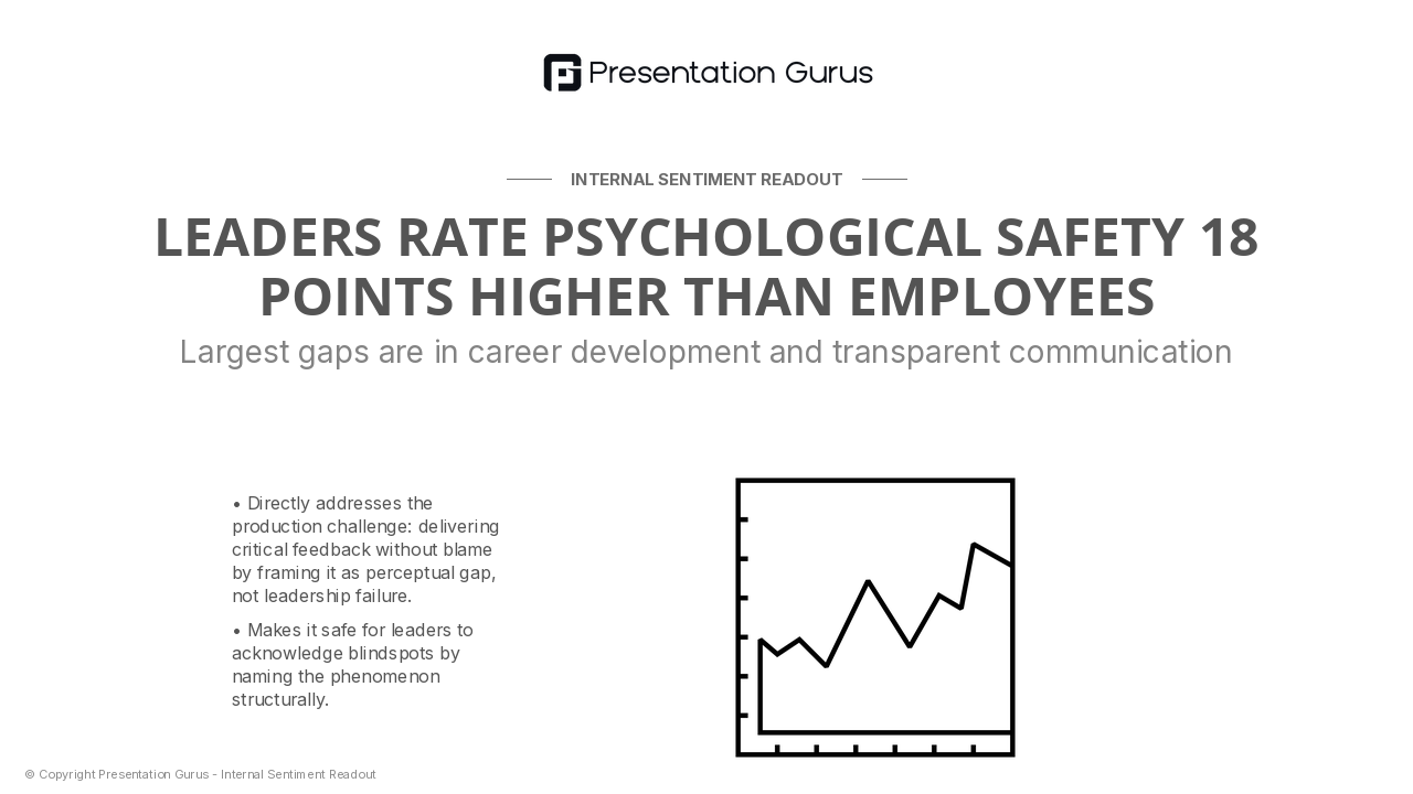 Management Blindspots Identified