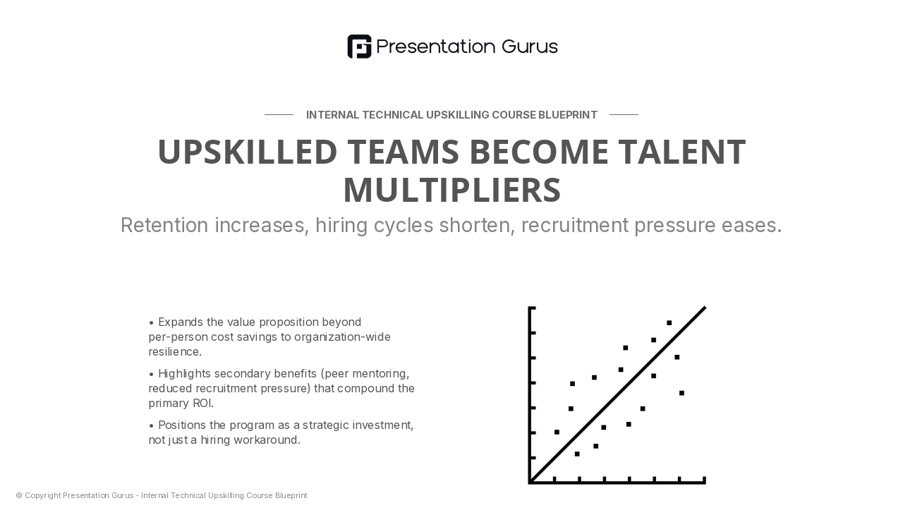 Organizational Impact