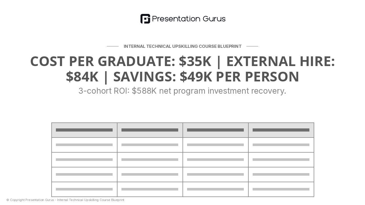 Cost Analysis & ROI