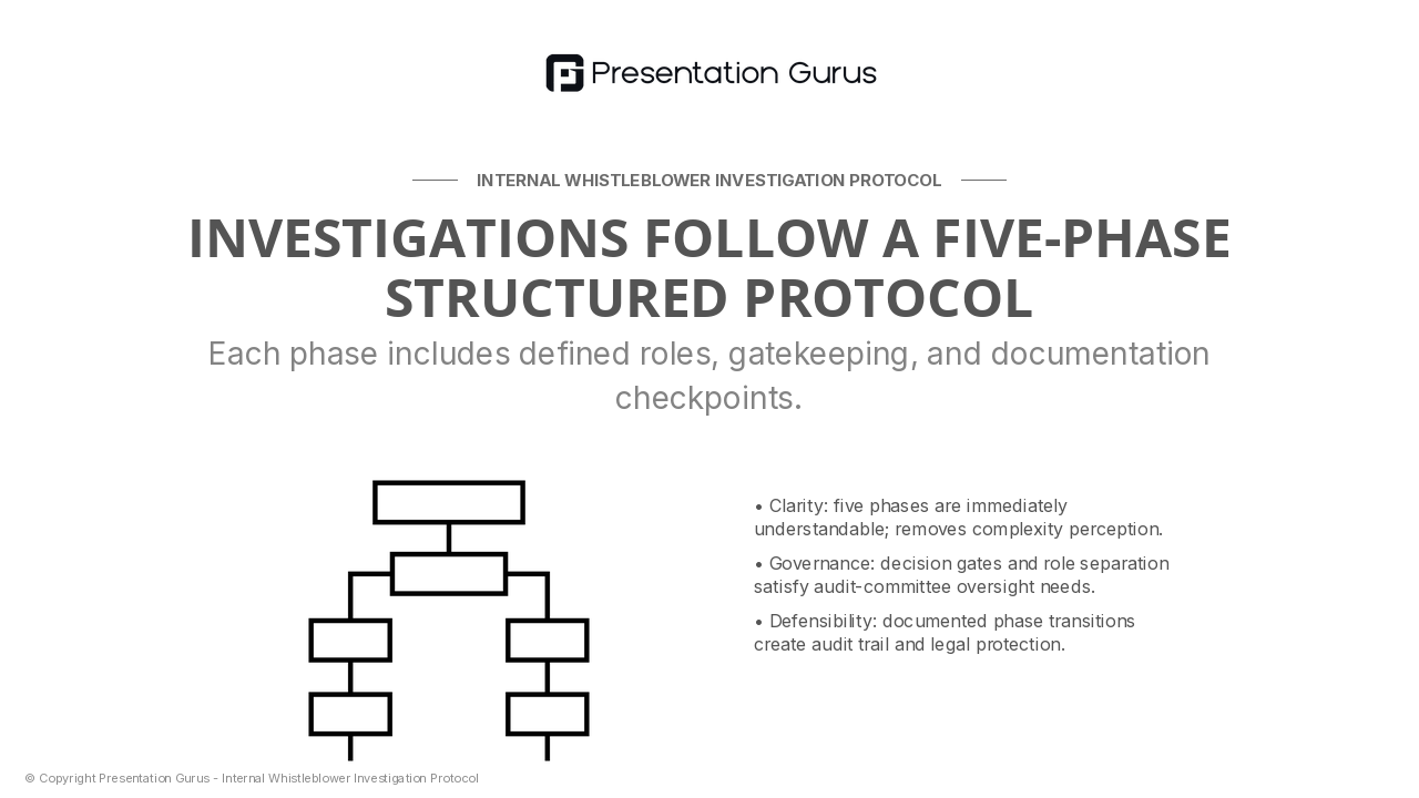 The Investigation Workflow (Phase Overview)