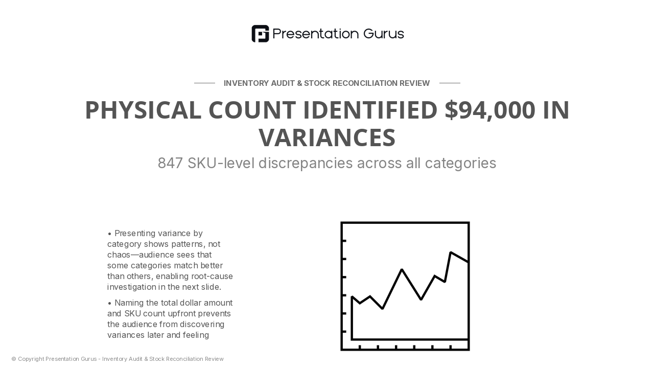 Count Results: Physical vs. Book Inventory