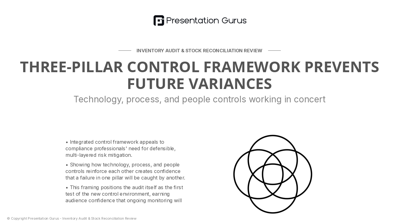 Strengthened Controls & Preventive Measures