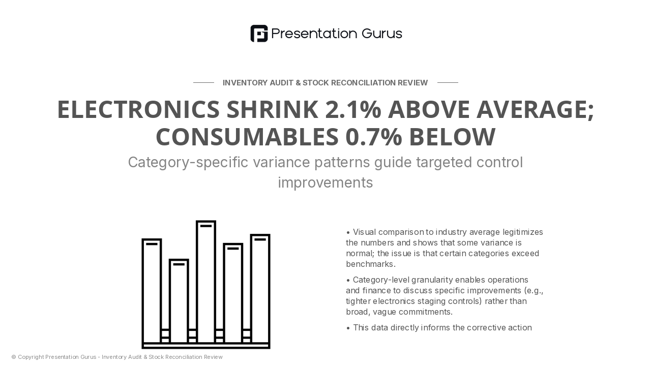 Shrink Breakdown by Category & Location