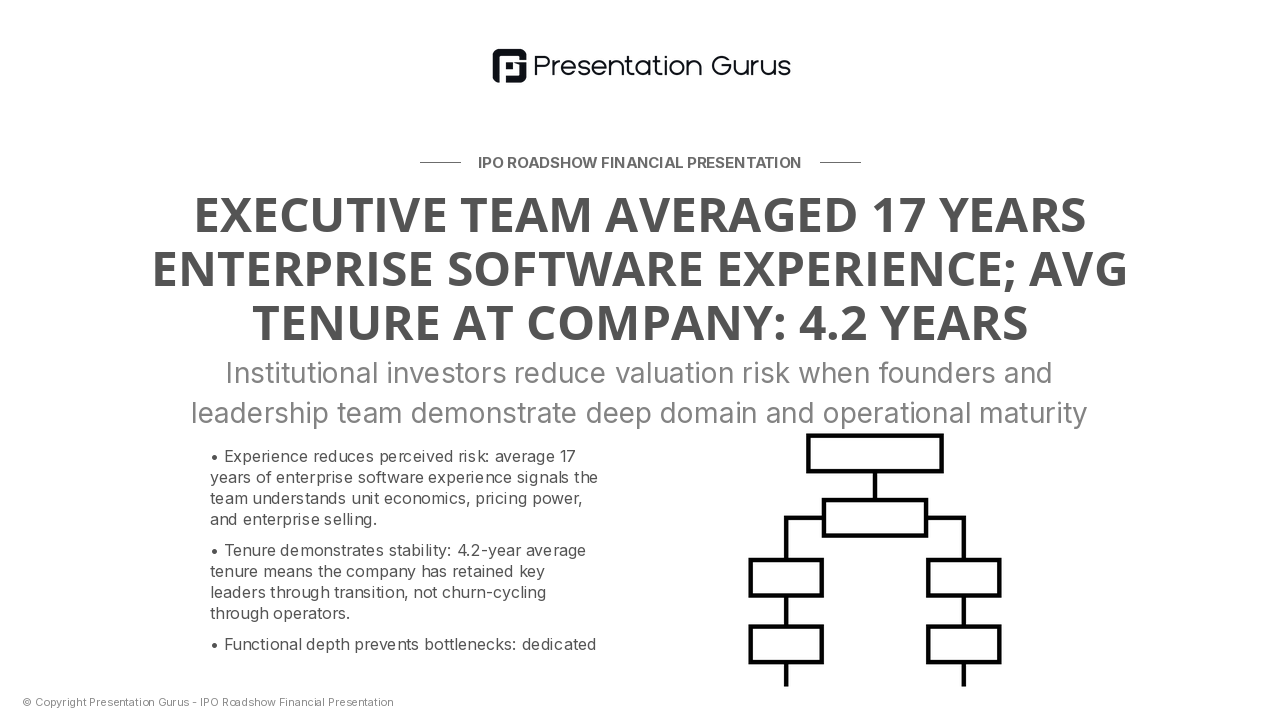 Management Team & Operational Excellence