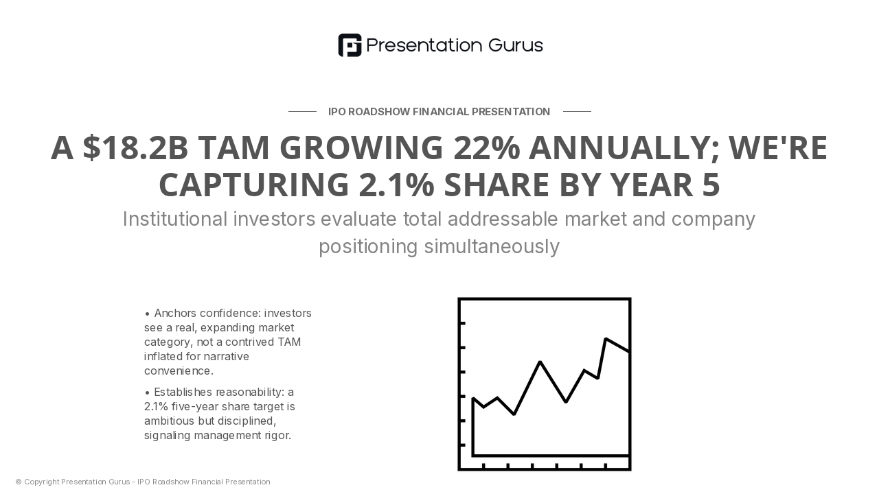 Investment Thesis & Market Opportunity