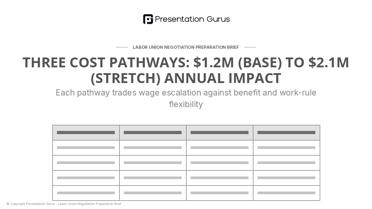 Cost Scenario Analysis: Wage vs. Benefits vs. Work Rules