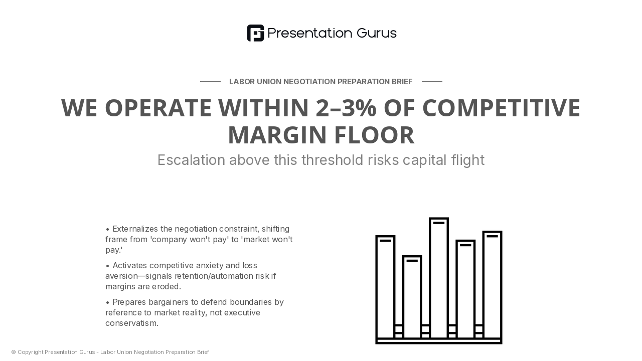 Competitive Margin Reality