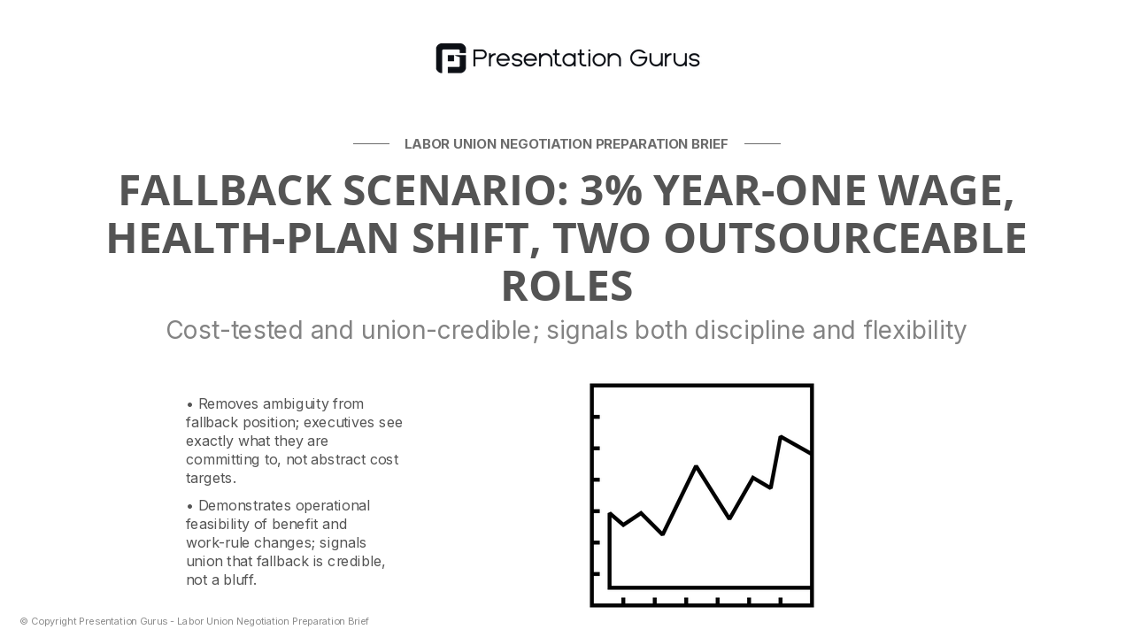 Scenario Testing: Each Fallback Position