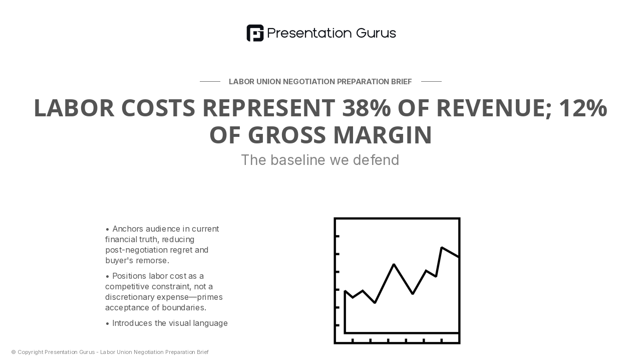 Our Current Labor Cost Position