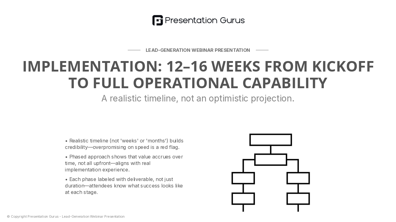How Implementation Works
