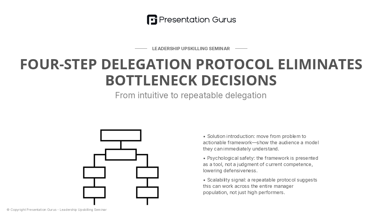 Delegation Excellence Core Framework