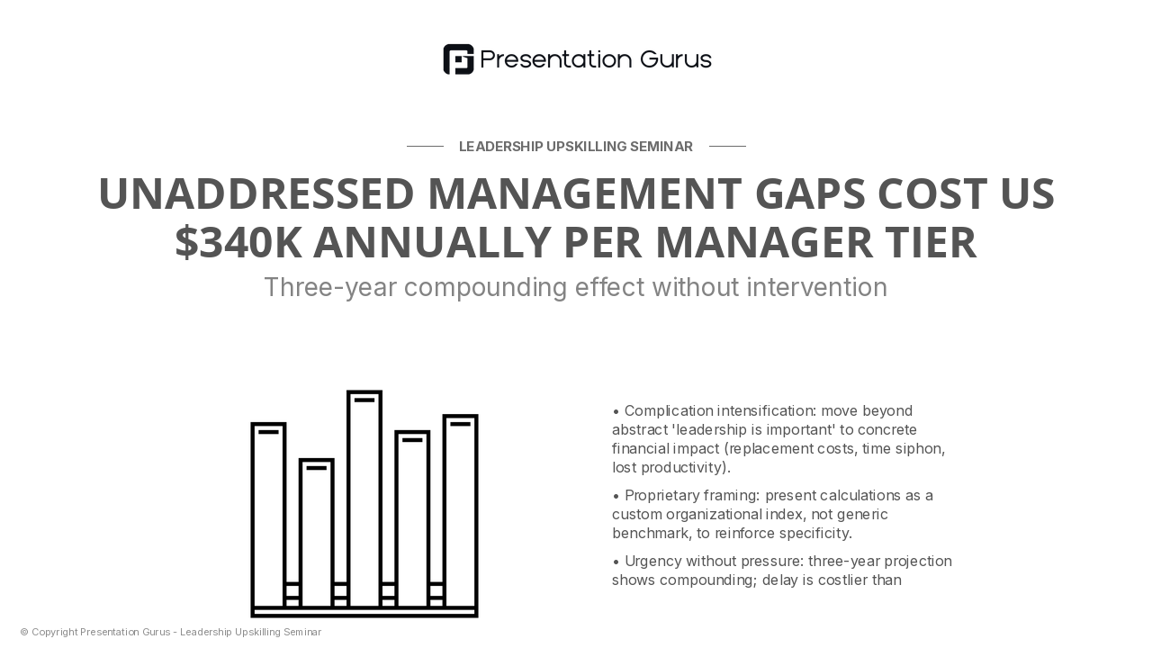 The Cost of Unprepared Managers