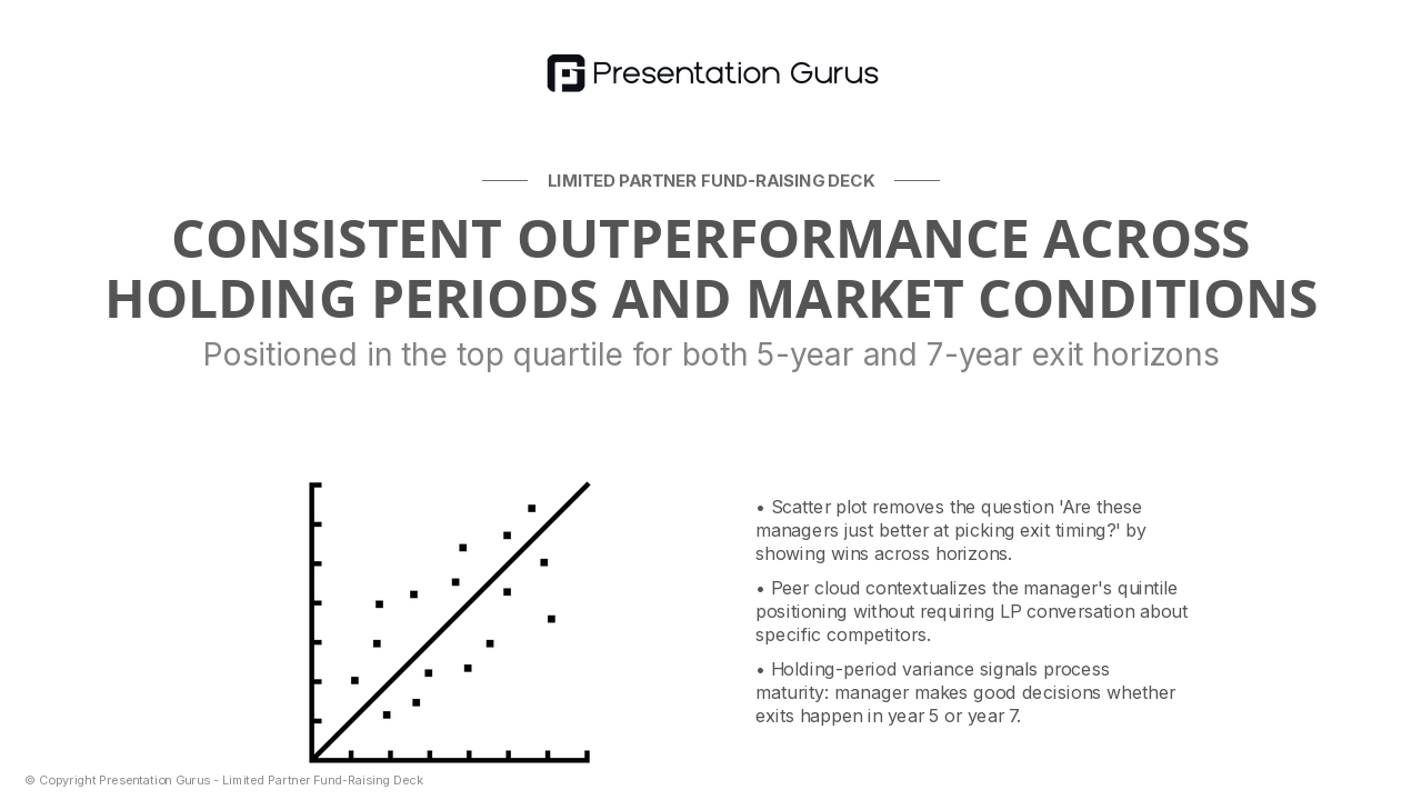 Fund II Performance vs. Industry Benchmarks
