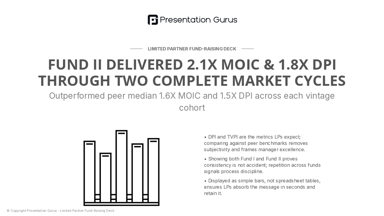 Our Track Record & Repeatable Returns