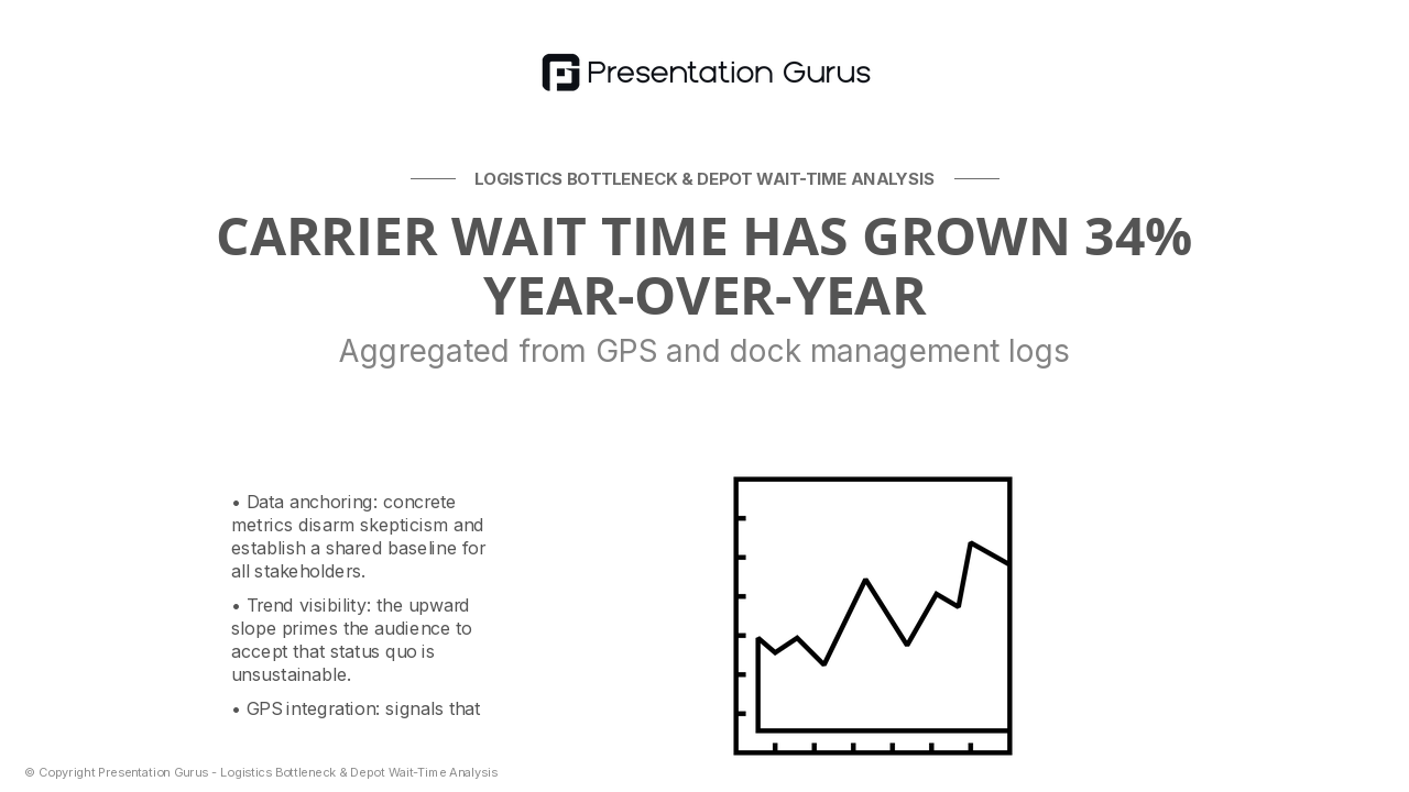 Analyzing Depot Throughput & Wait Time Patterns