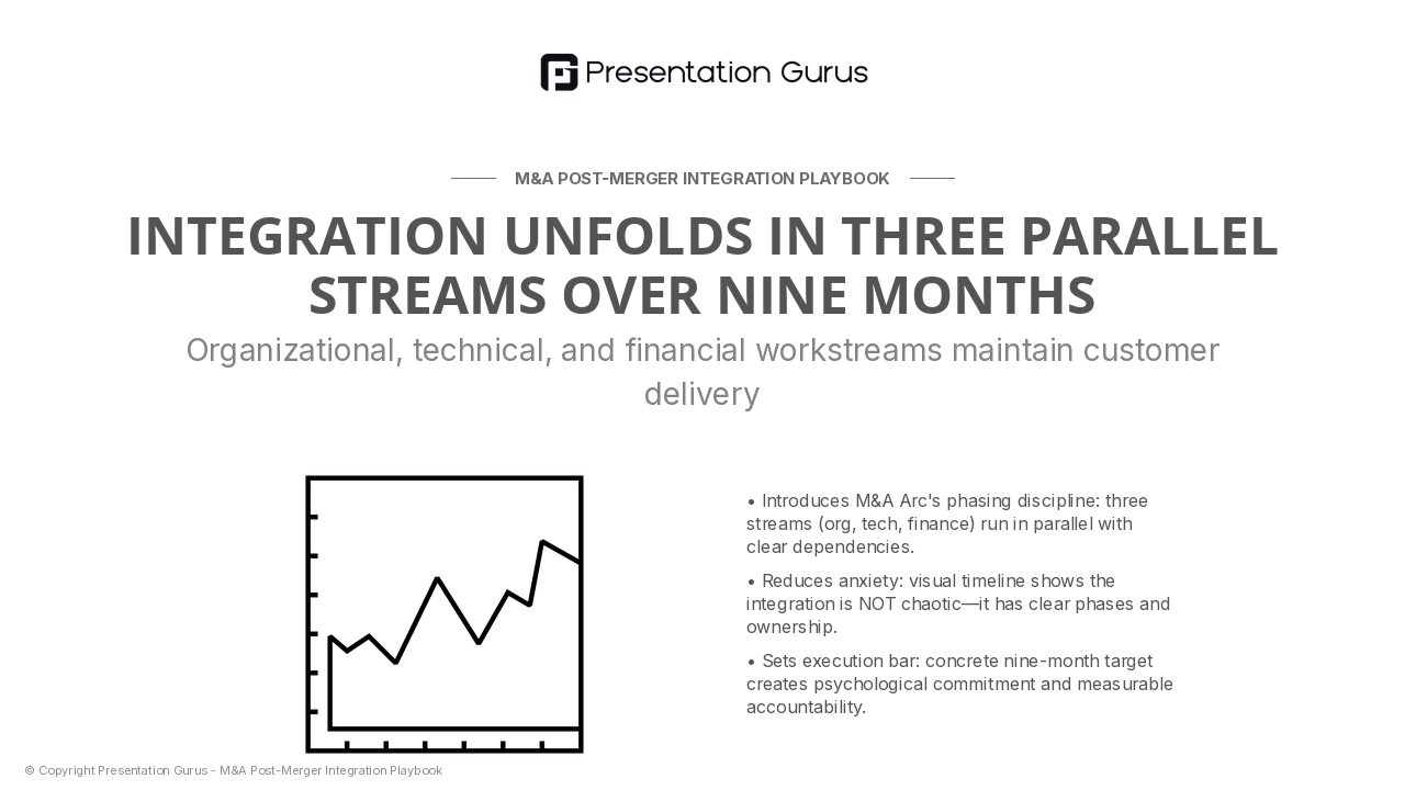Integration Priorities & Phasing