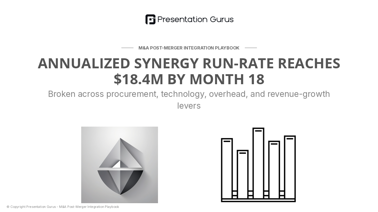Synergy Targets & Financial Modeling