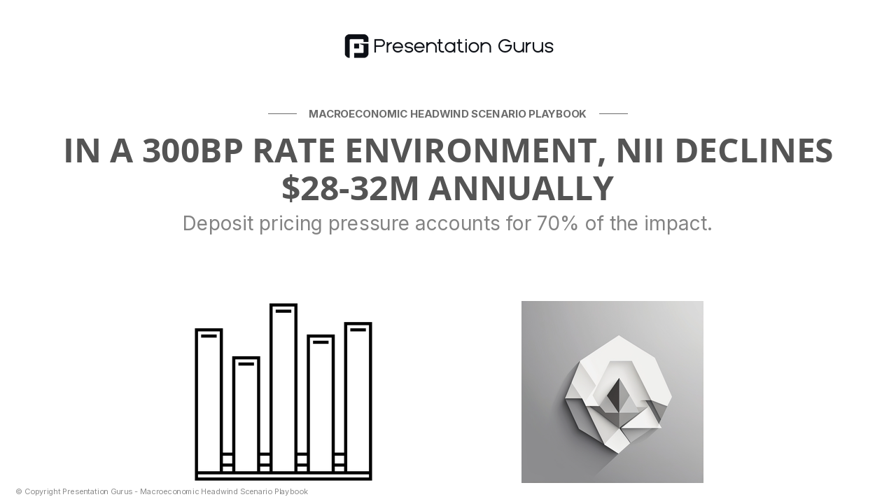 Revenue Impact Modeling