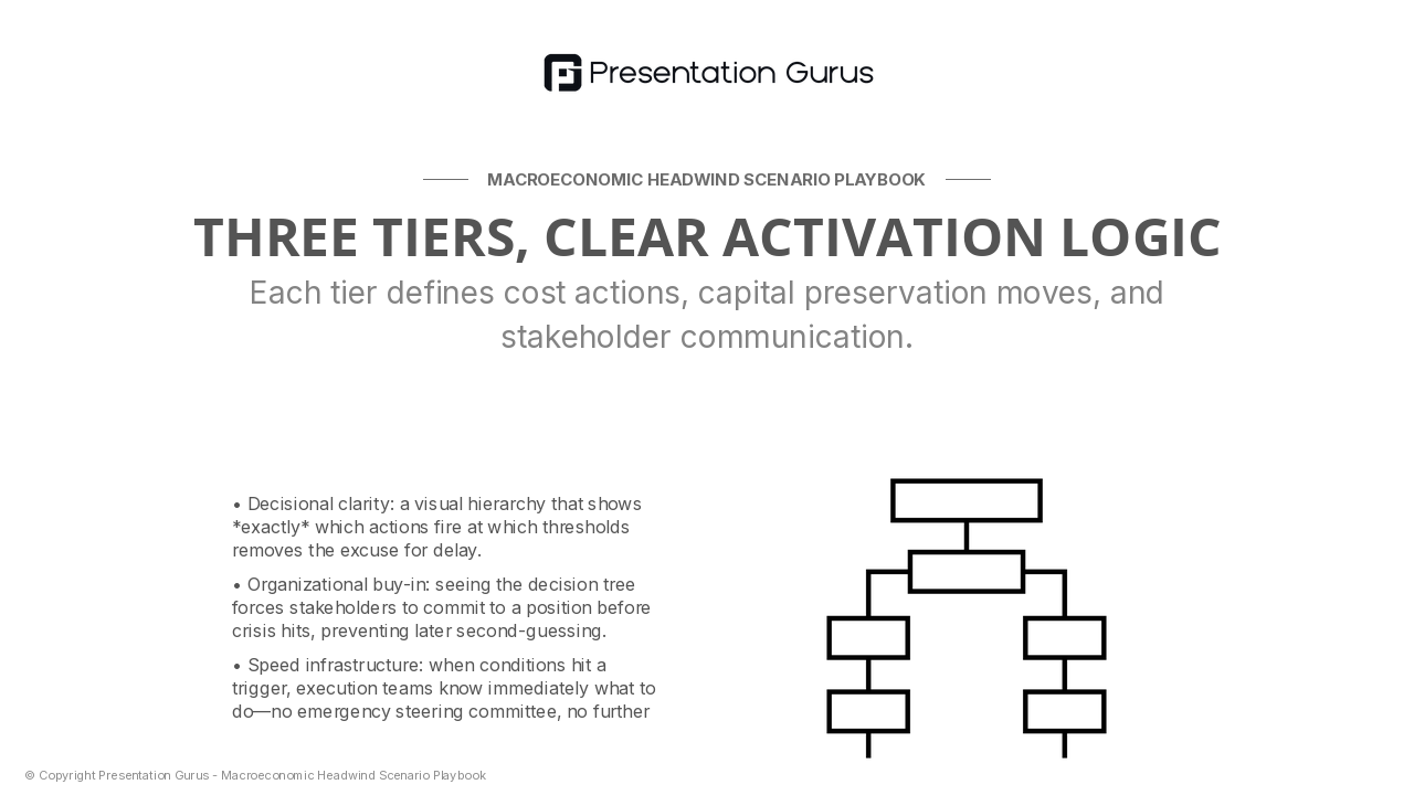 Scenario Framework & Decision Triggers