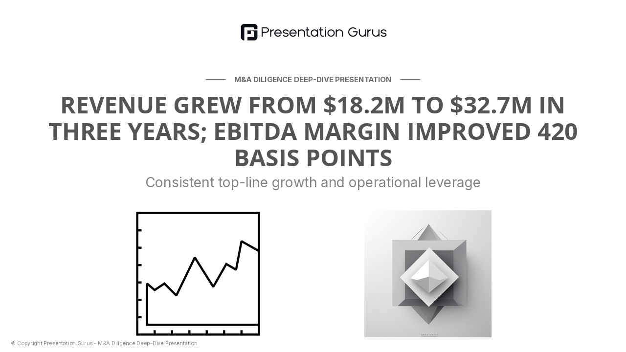 Financial Performance & Trailing Results