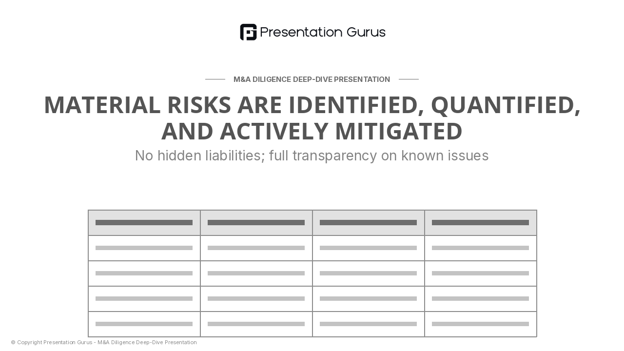 Risk Posture & Compliance Status